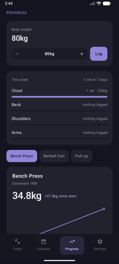 The Progress screen: an estimated one-rep max chart for a movement, with session history underneath.